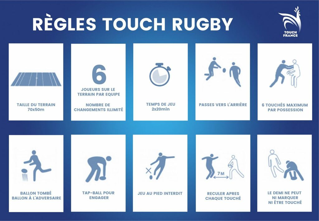 Les règles du Touch Rugby !