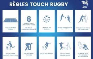 Les règles du Touch Rugby !